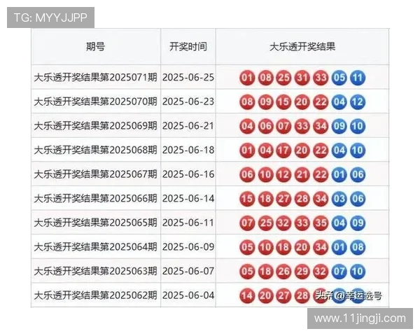 大乐透今晚开奖吗？最新开奖信息实时更新