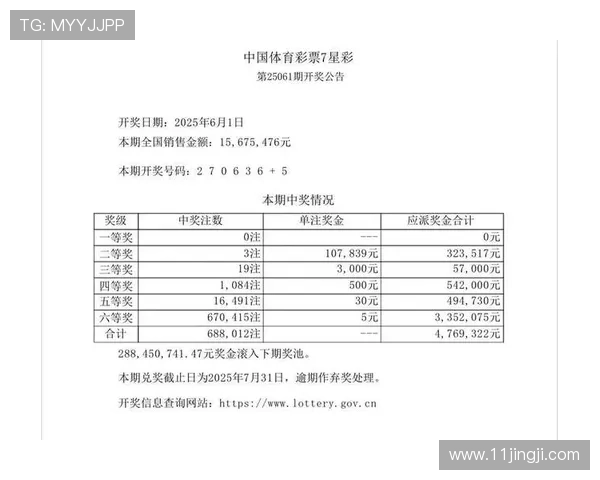 第19122期中国体育彩票开奖结果最新公布 第19122期中国体育彩票开奖结果最新公布